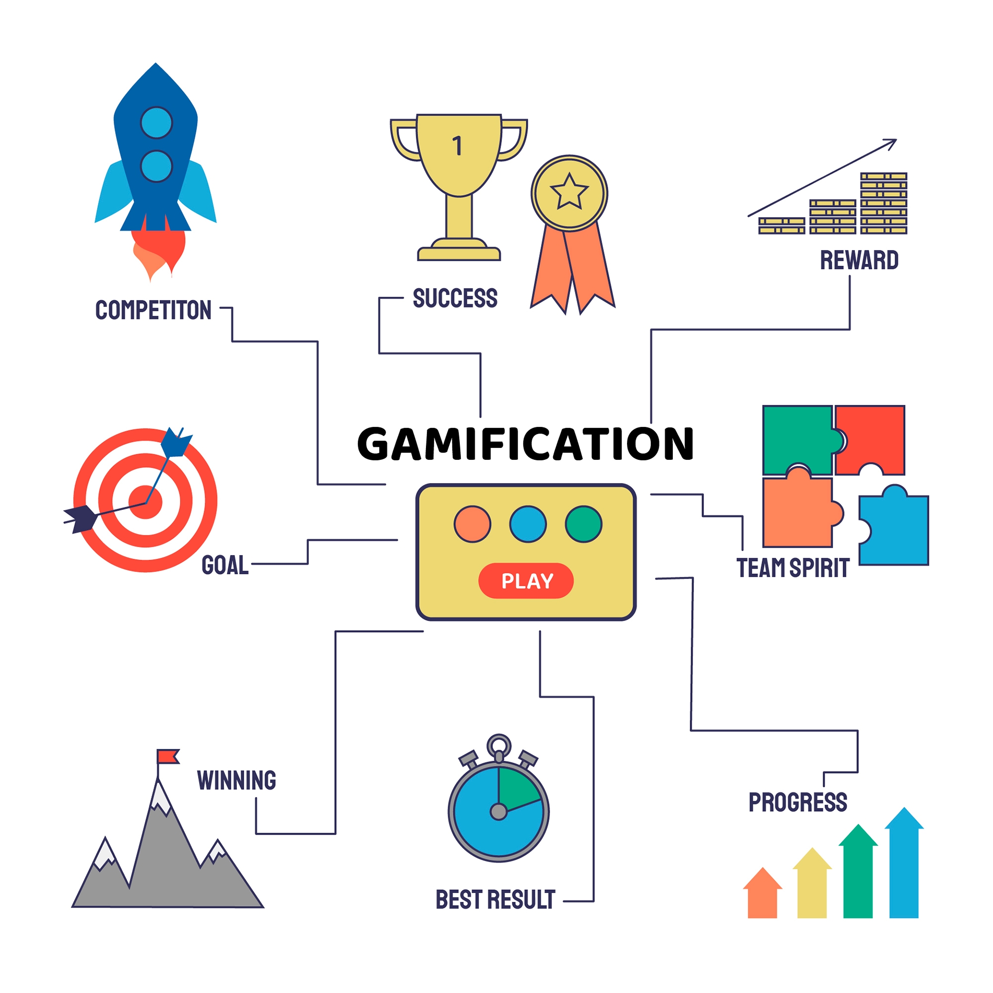 Story telling, user interaction, gamification