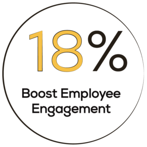 Skyprep Boost Employee Engagement