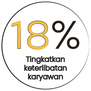 Skyprep Tingkatkan keterlibatan karyawan