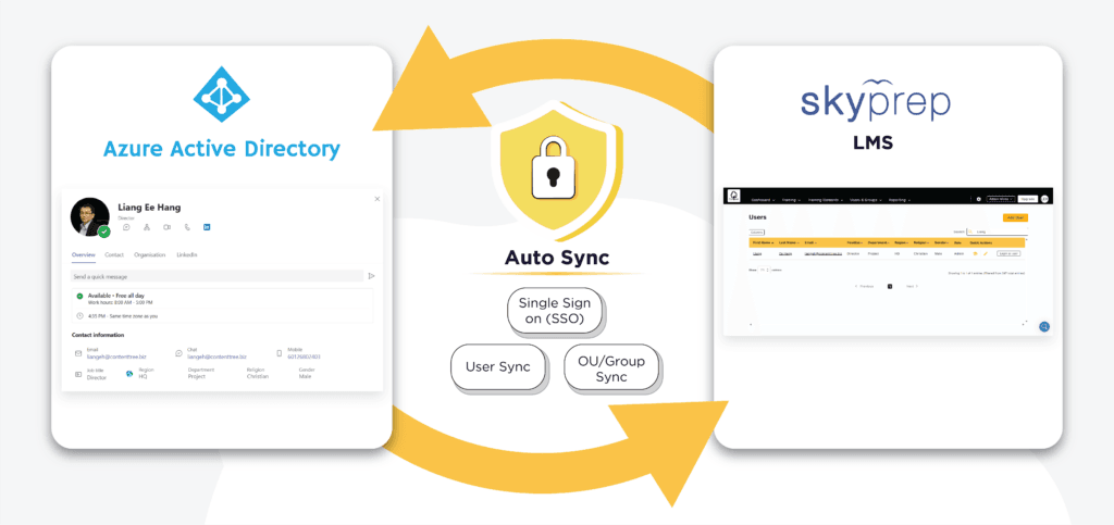 Microsoft Active Directory and SkyPrep LMS Integration for Indonesian Enterprises