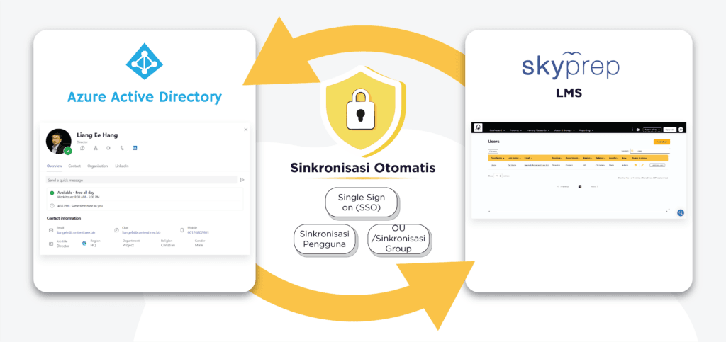 Integrasi Microsoft Active Directory dan SkyPrep LMS untuk perusahaan di Indonesia