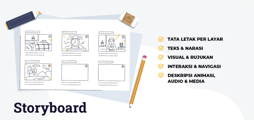 Apa Itu Storyboard?