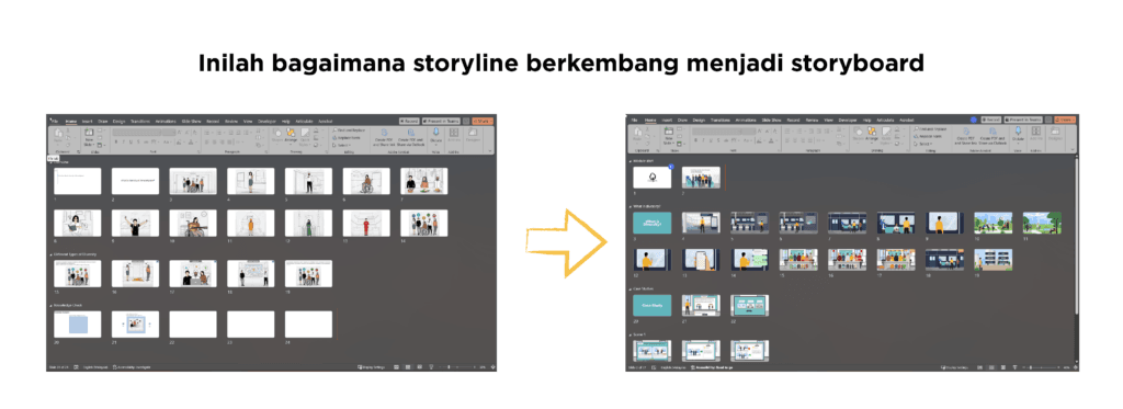 Storyline vs Storyboard: Bagaimana Keduanya Bekerja Bersama
