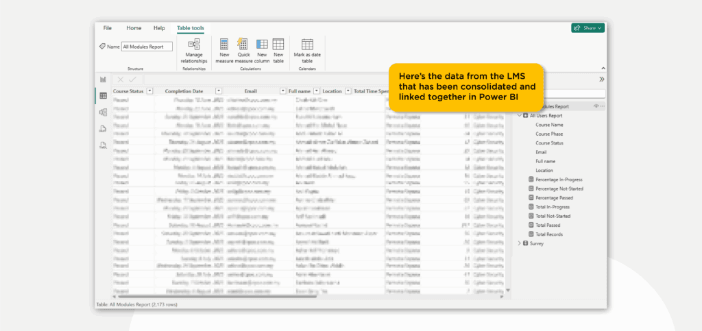 Consolidated Data in Power BI
