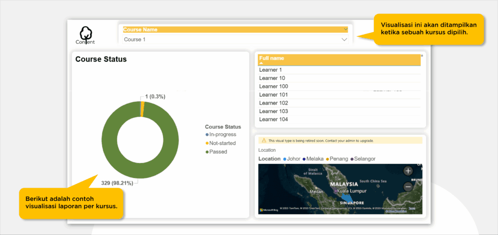 Dashboard laporan kursus Power BI