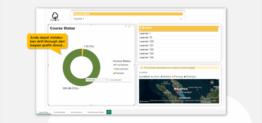 Dashboard laporan modul Power BI