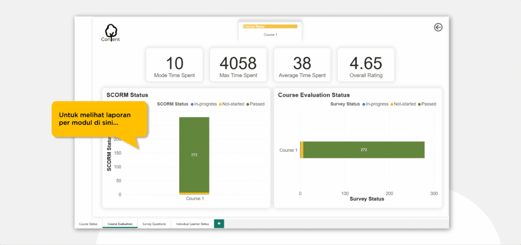 Dashboard laporan modul Power BI