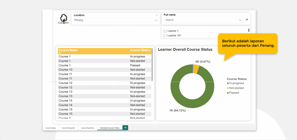 Dashboard laporan peserta Power BI