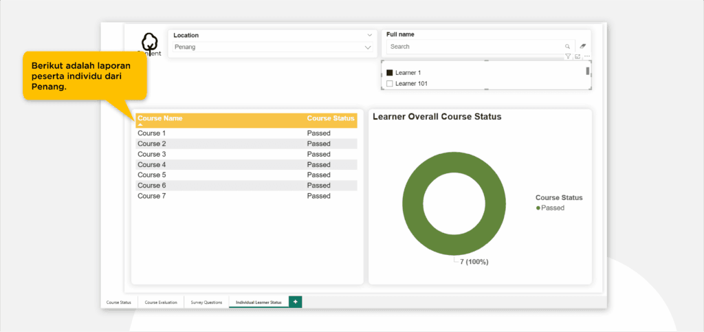 Dashboard laporan peserta Power BI