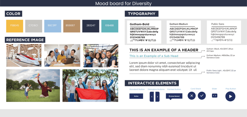 A mood board showcasing font styles, colour schemes, and sample images or sample avatar illustrations