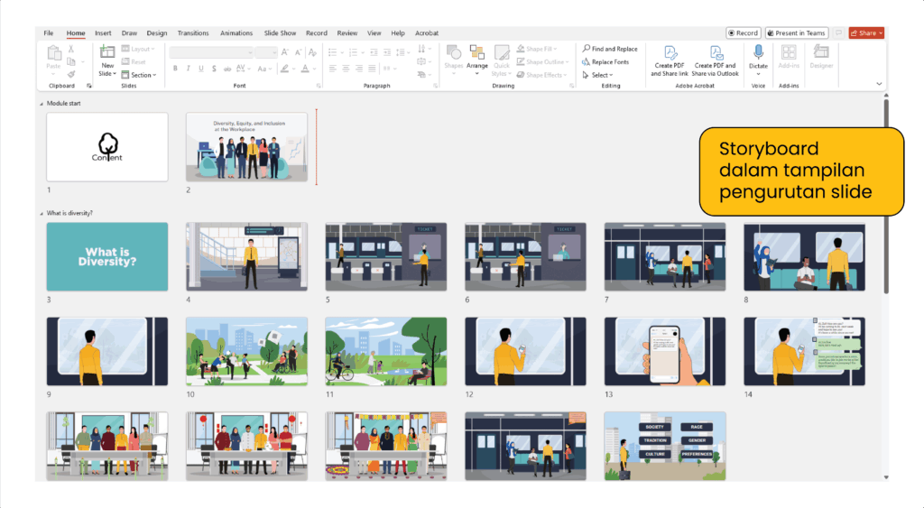 Tampilan slide sorter dari sebuah storyboard
