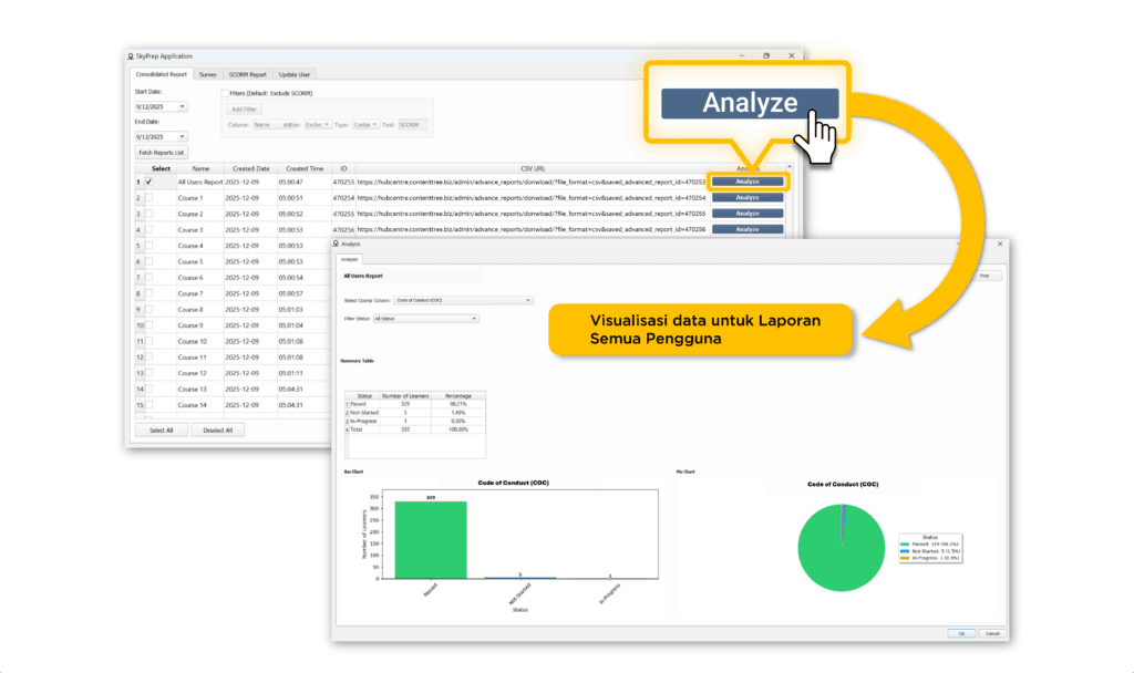 Analyse button and data visualisations