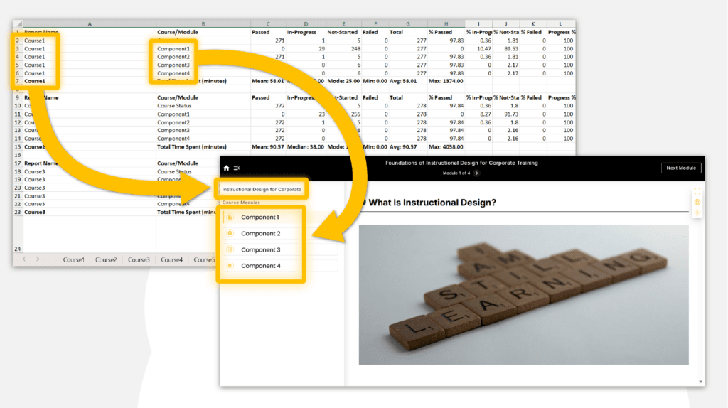Data Analytics for Component Level information
