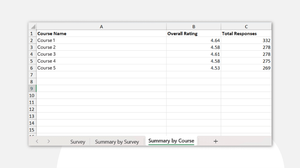 Analytics on Collected Surveys