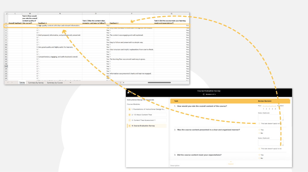 Survey submitted by learner information