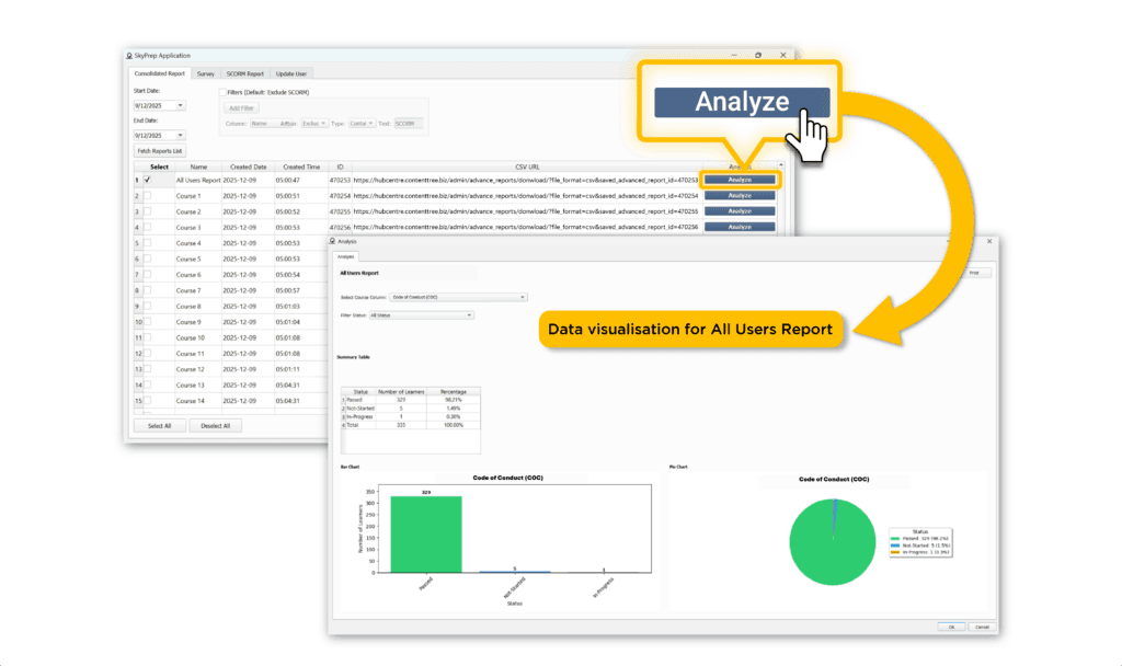 Analyse button and data visualisations