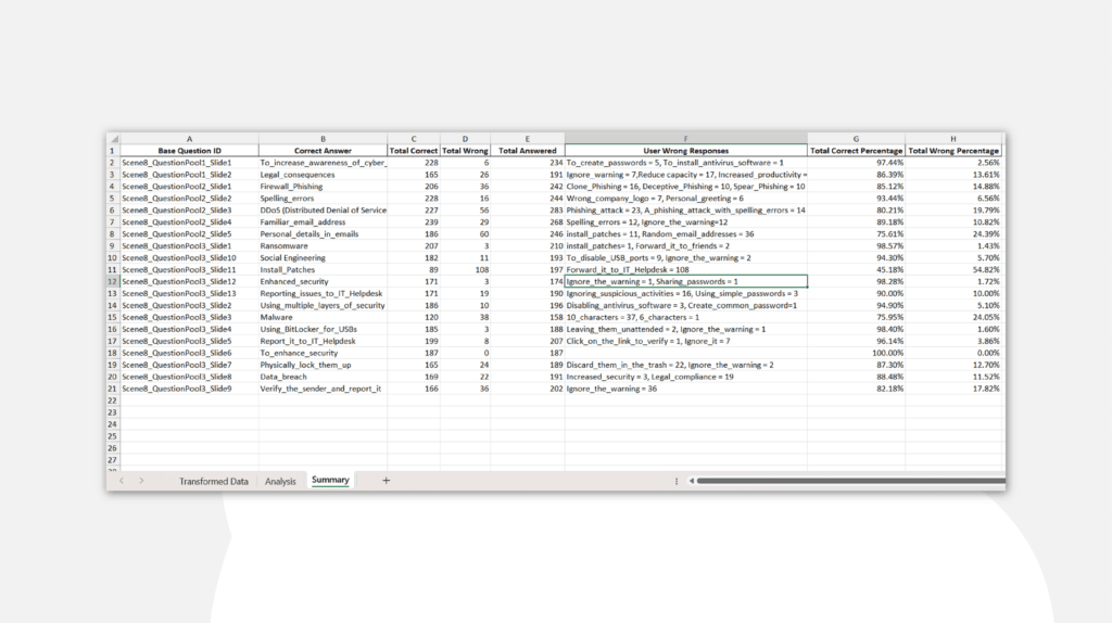 Summary worksheet in SCORM Report