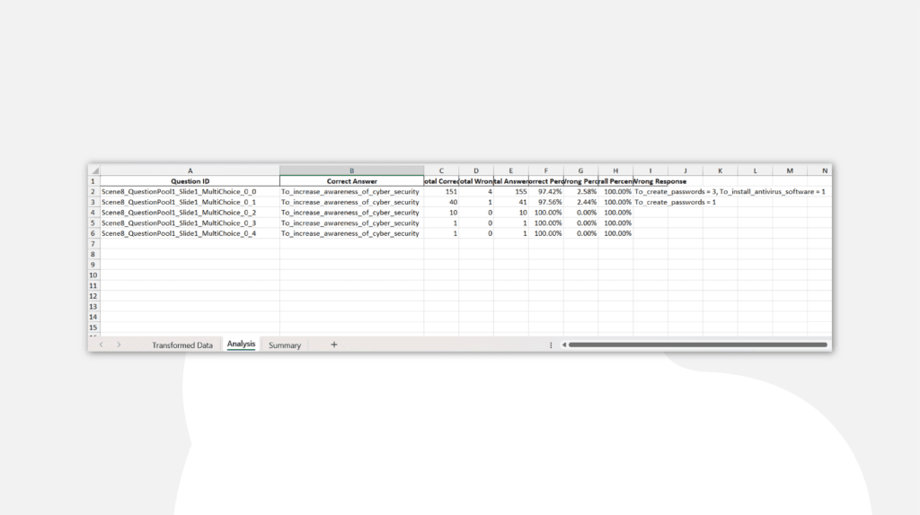 Analysis Worksheet in SCORM Report