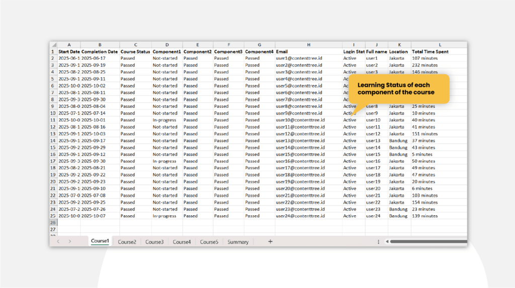 Data Analytics for Component Level by Individual information