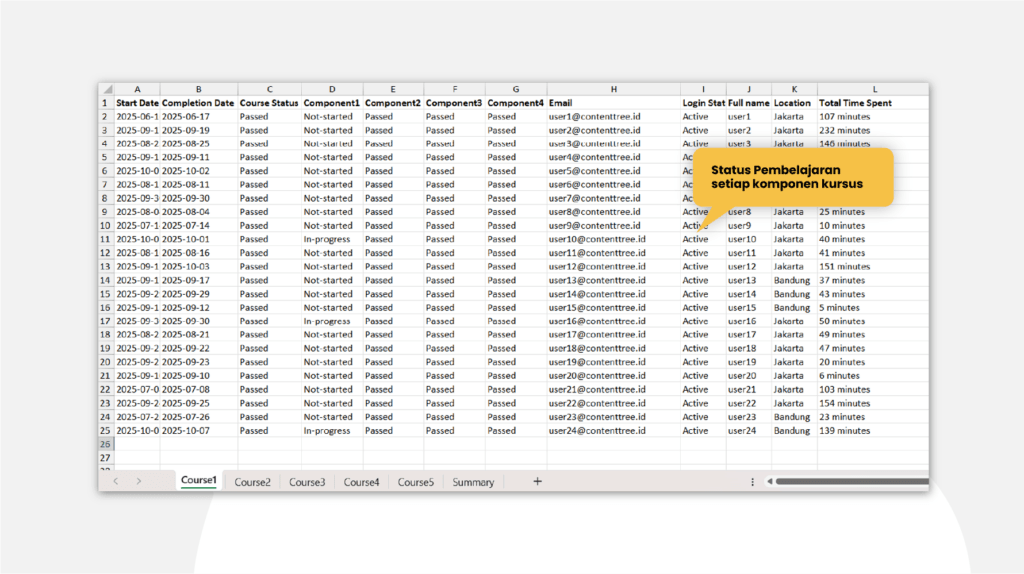 Data Analytics for Component Level by Individual information