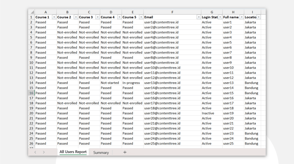Data Analytics for Course Level information